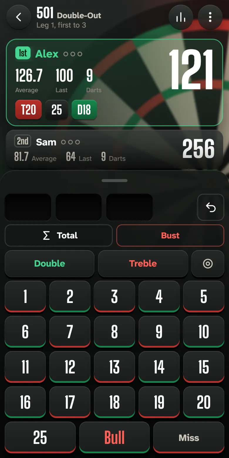 A game of 501 in progress: the player to throw requires 121, with the checkout route T20, 25, D18 shown, and the keypad below.