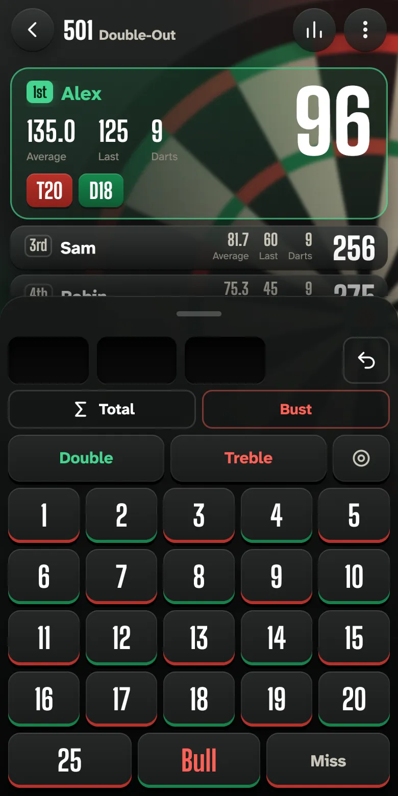 A game of 501 with four players: the player to throw requires 96, with the checkout route T20, D18 and the keypad below.